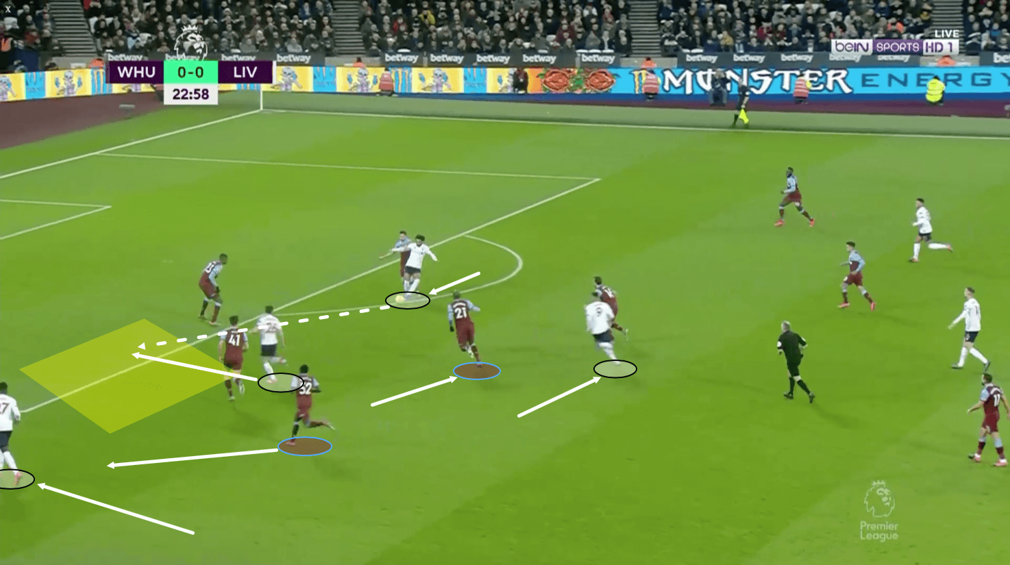 Premier League 2019/20: West Ham vs Liverpool – tactical analysis tactics