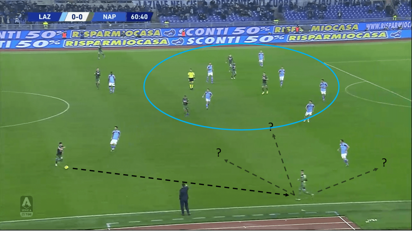 Serie A 2019/20: Lazio vs Napoli - Tactical Analysis tactics