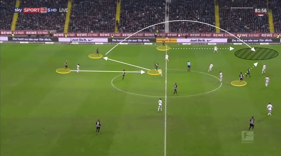 Bundesliga 2019/20: Why Eintracht Frankfurt have struggled this season - tactical analysis tactics