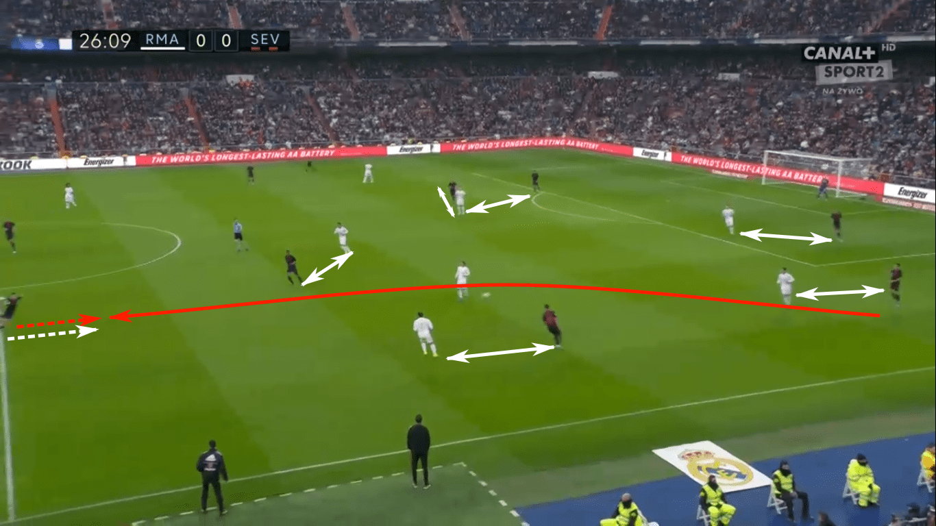 La Liga 2019/20: Real Madrid vs Sevilla – tactical analysis tactics