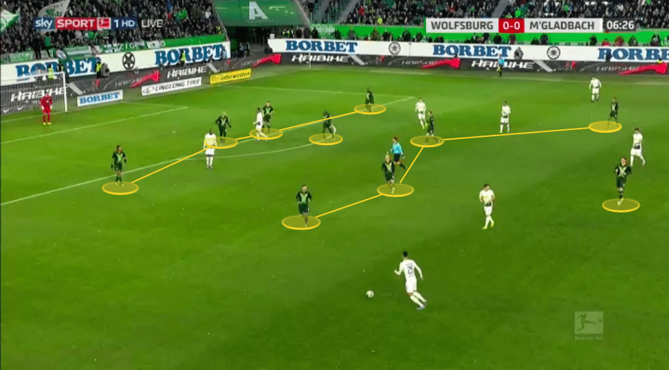 Bundesliga 2019/20: Why have Wolfsburg's defence been so effective? - tactical analysis tactics