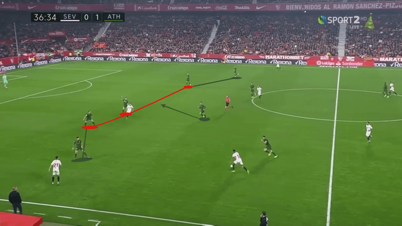 Gaizka Garitano at Athletic Club 2019/20 - tactical analysis tactics