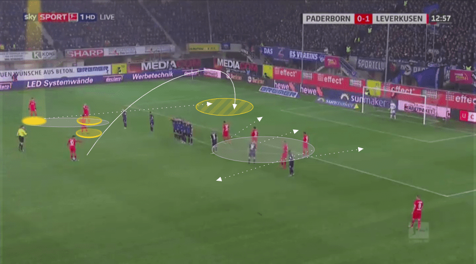 Bundesliga 2019/20: Paderborn vs Bayer Leverkusen - tactical analysis tactics