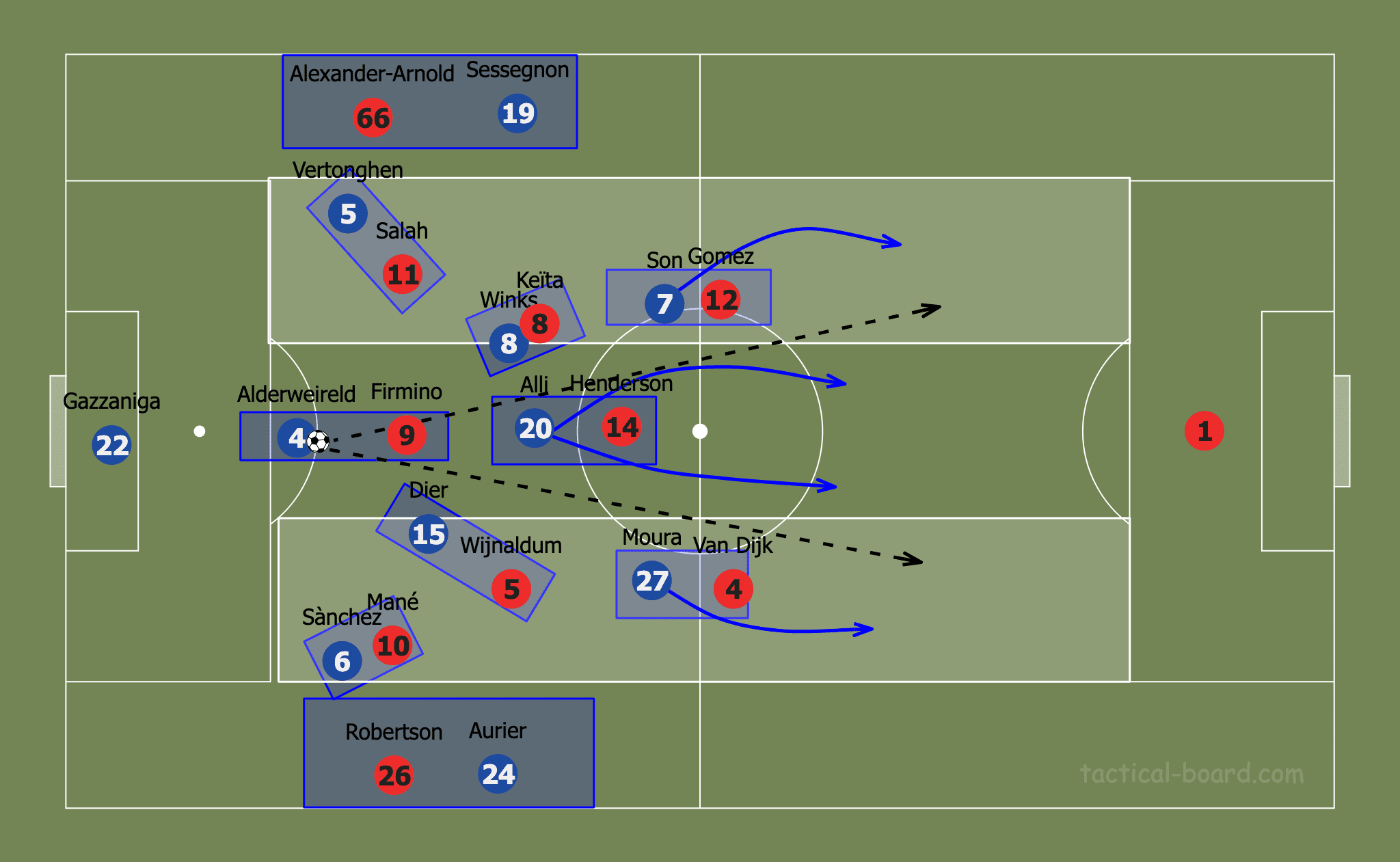 Premier League 2019/20: Tottenham Hotspur vs Liverpool – tactical preview