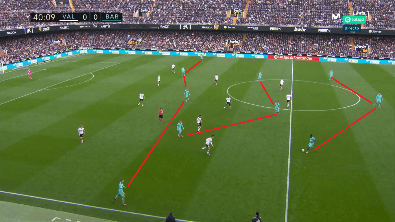 La Liga 2019/20: Valencia vs Barcelona: Tactical Analysis tactics