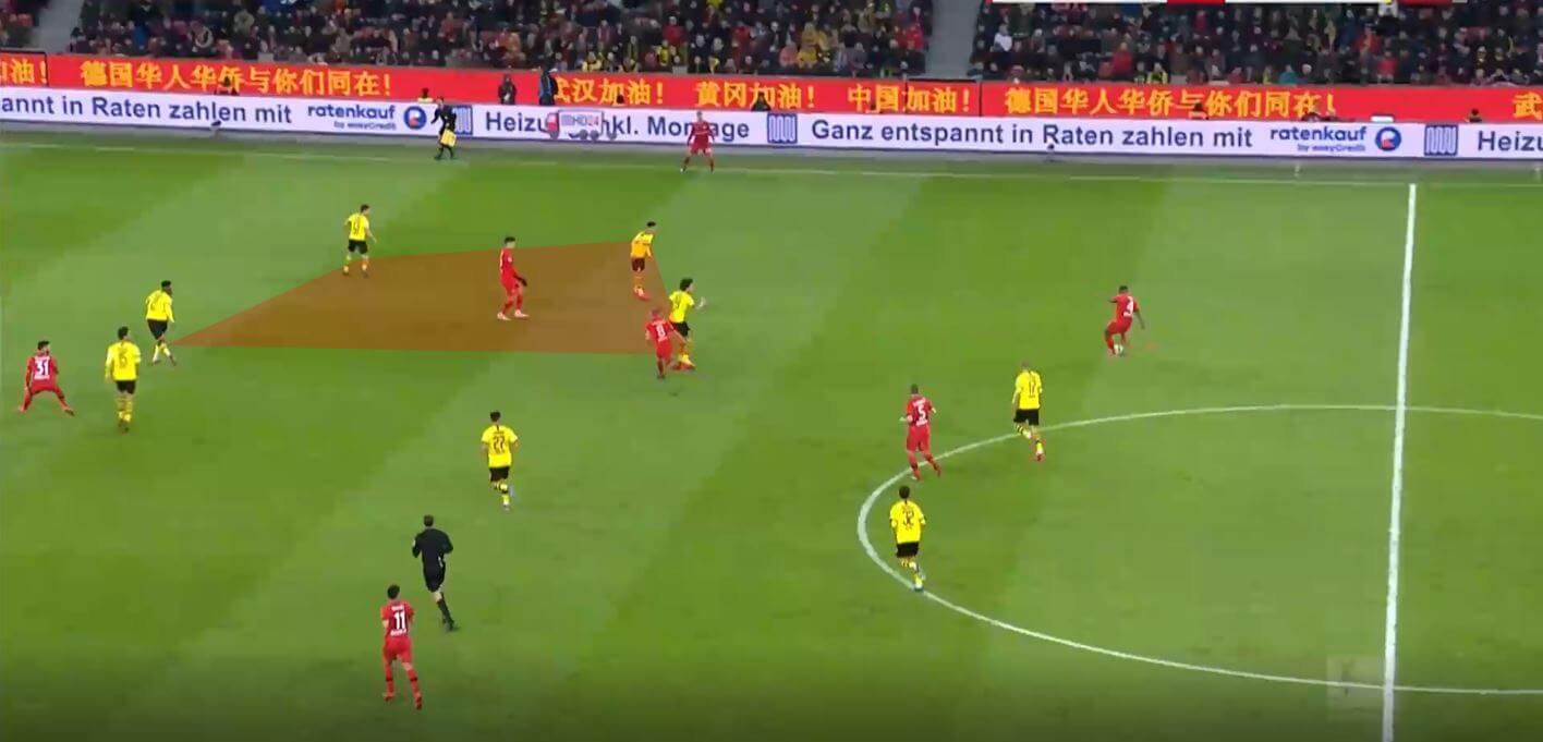 Bundesliga 2019/20: Bayer Leverkusen vs Borussia Dortmund- tactical analysis tactics