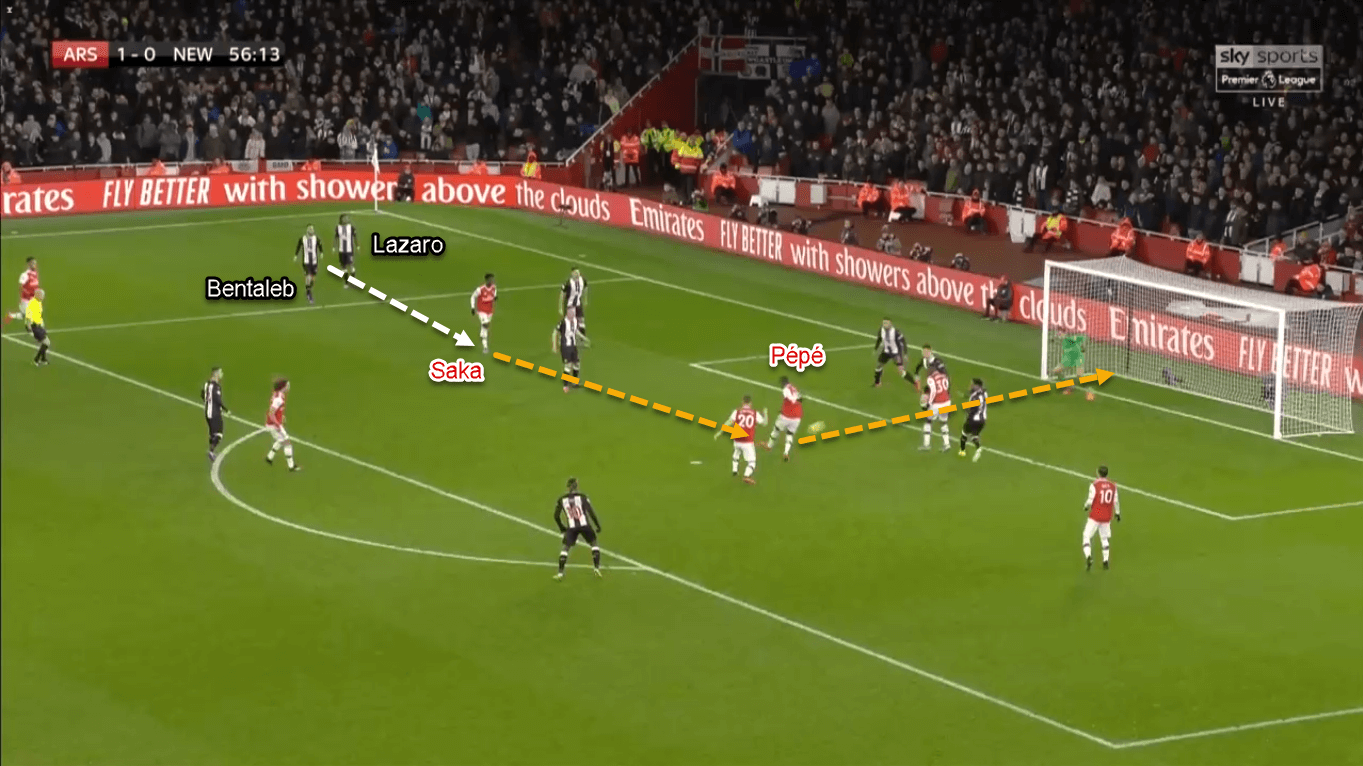 Premier League 2019/20: Arsenal vs Newcastle - Tactical Analysis Tactics