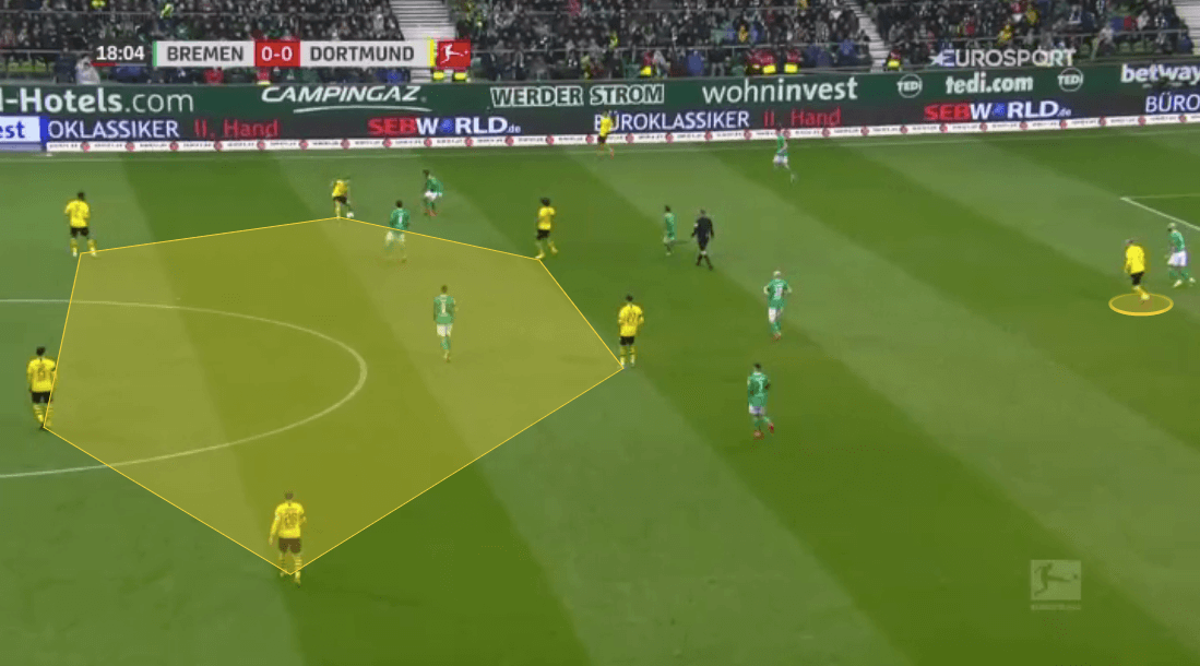 Bundesliga 2019/20: Werder Bremen vs Borussia Dortmund - tactical analysis tactics