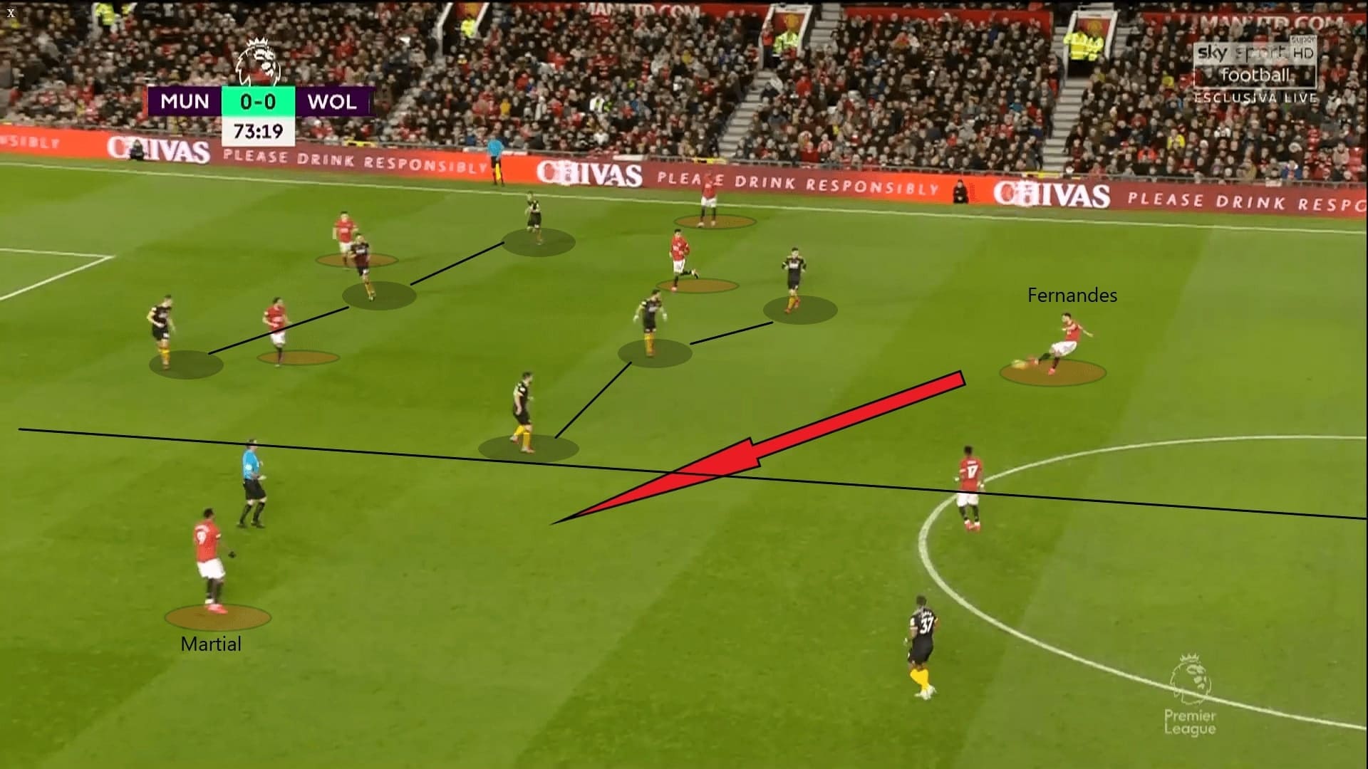 Bruno Fernandes 2019/20 - scout report vs Wolves tactical analysis tactics