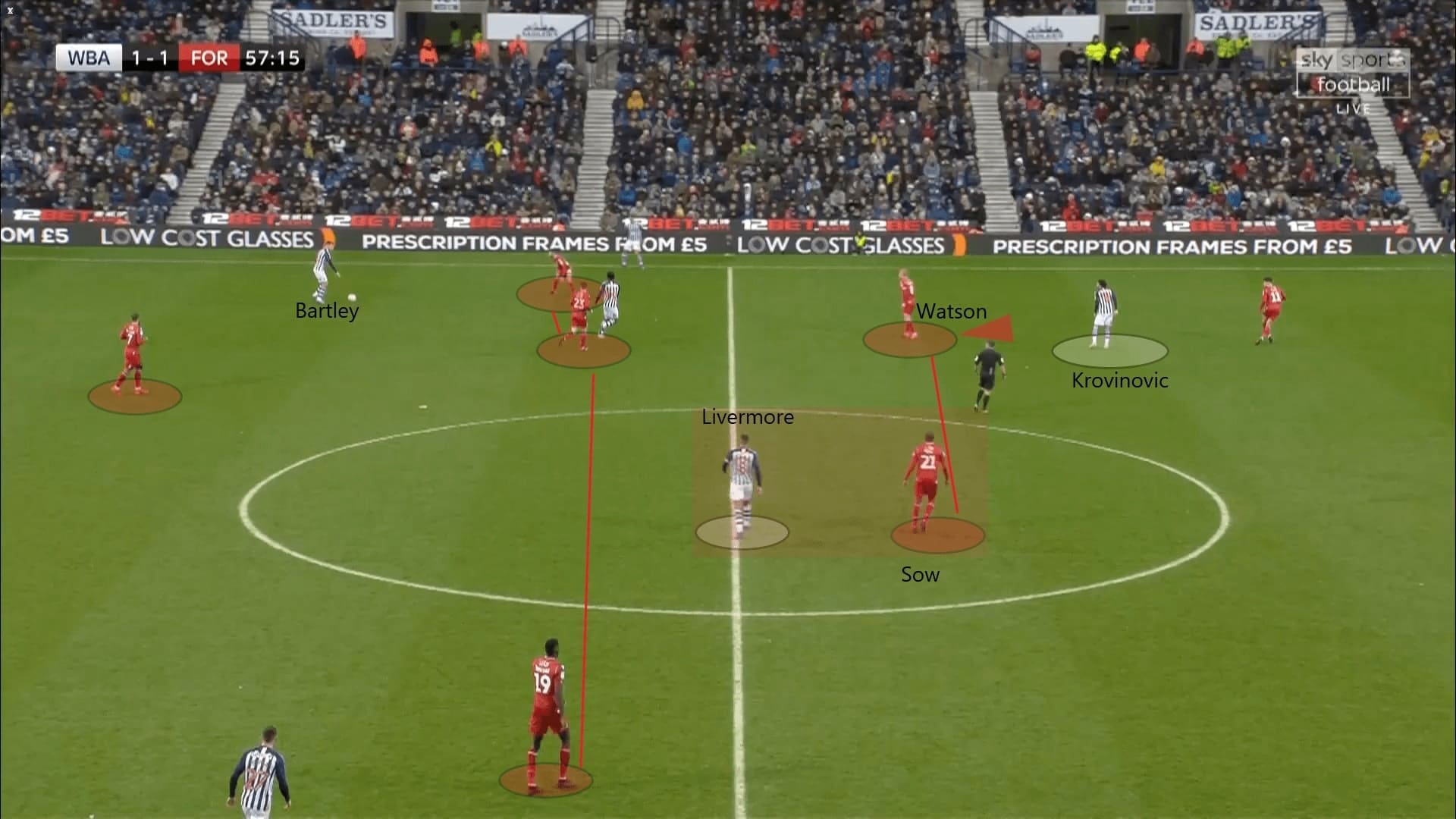 EFL Championship 2019/20: West Bromwich Albion vs Nottingham Forest - tactical analysis tactics