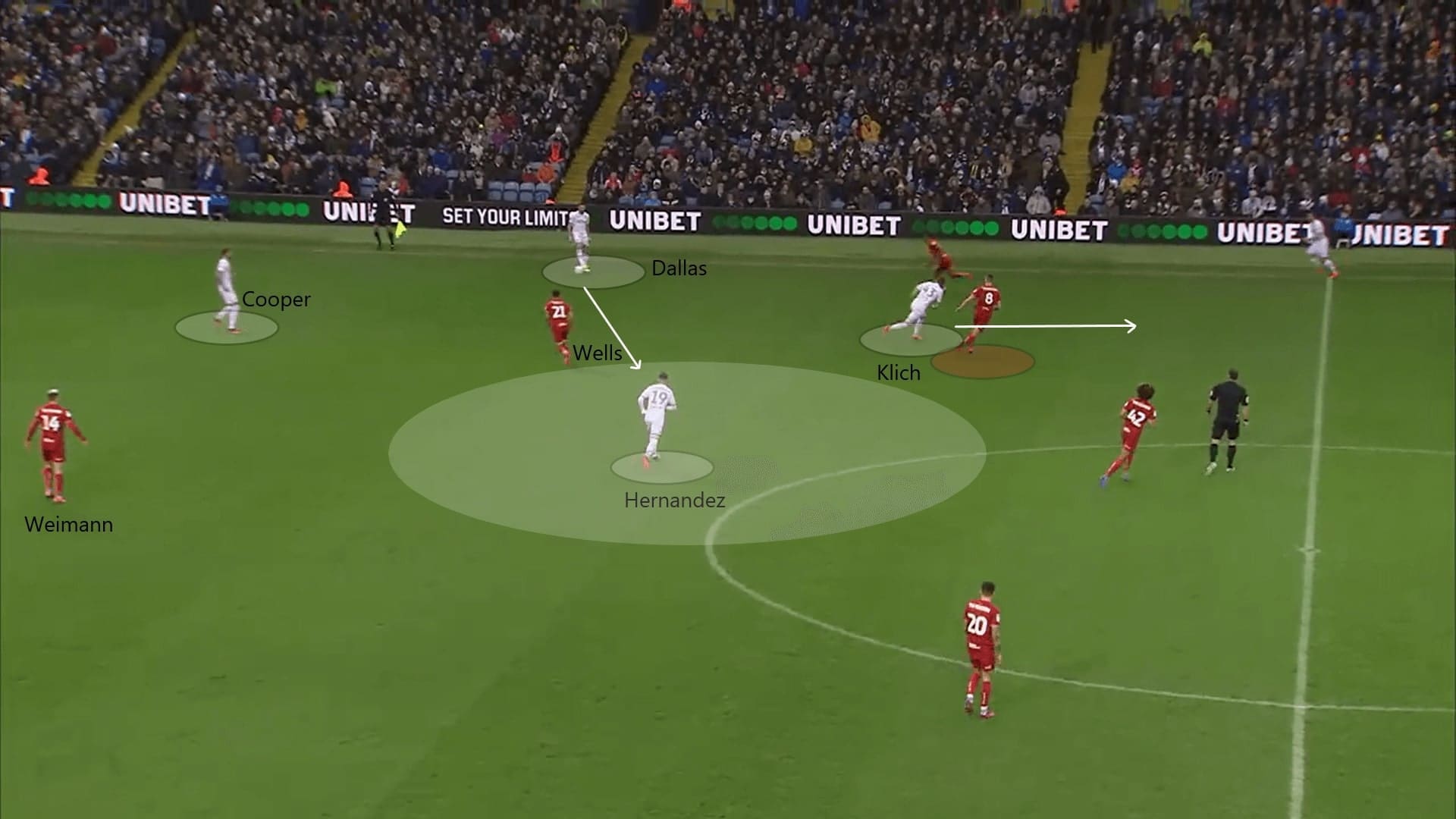 EFL Championship 2019/20: Leeds United vs Bristol City - tactical analysis tactics