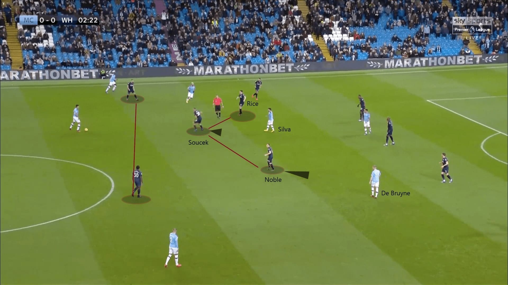 Premier League 2019/20: Manchester City vs West Ham - tactical analysis tactics