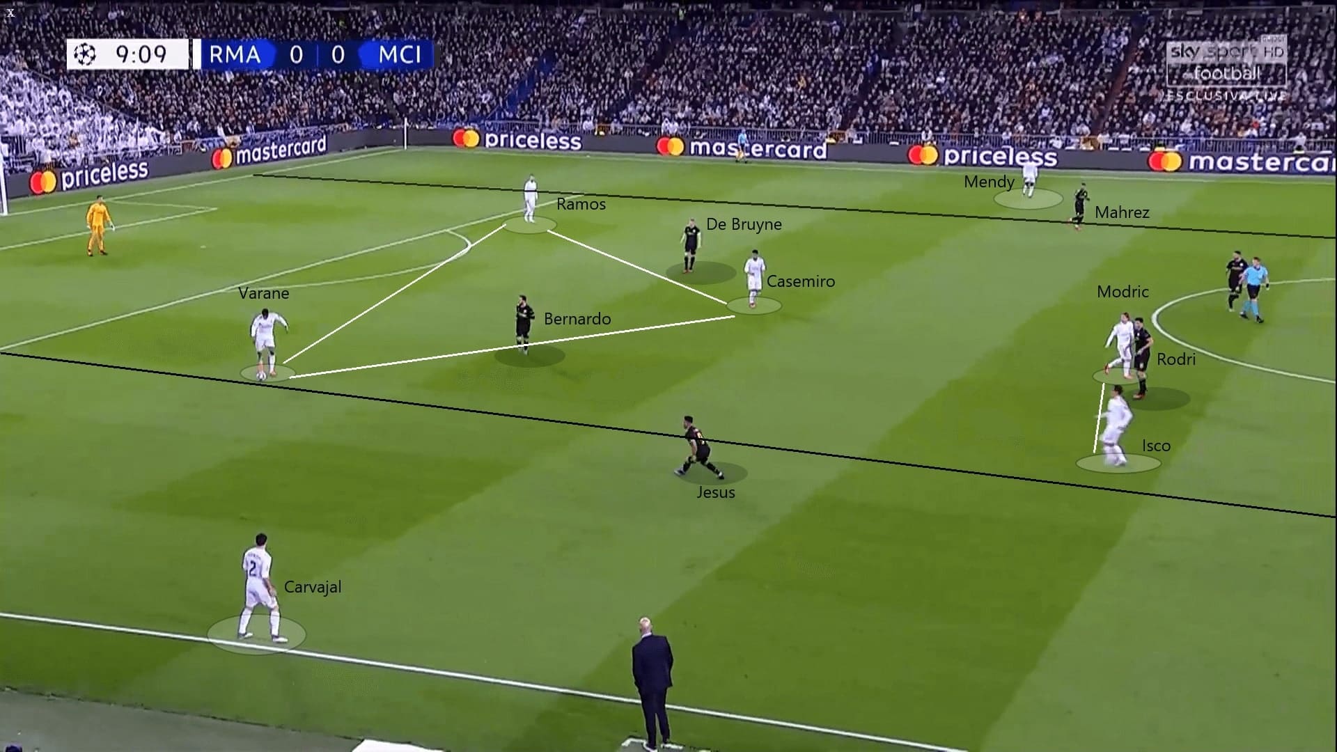 Champions League 2019/20: Real Madrid vs Manchester City - tactical analysis tactics