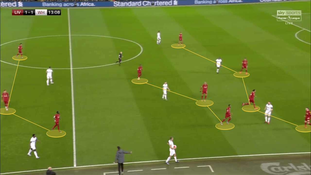 Premier League 2019/20: Liverpool vs West Ham - tactical analysis tactics