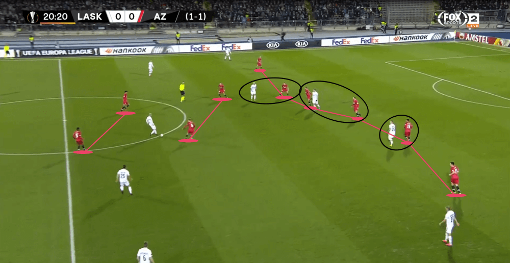 UEFA Europa League 2019/20: LASK Linz vs Alkmaar - tactical analysis tactics