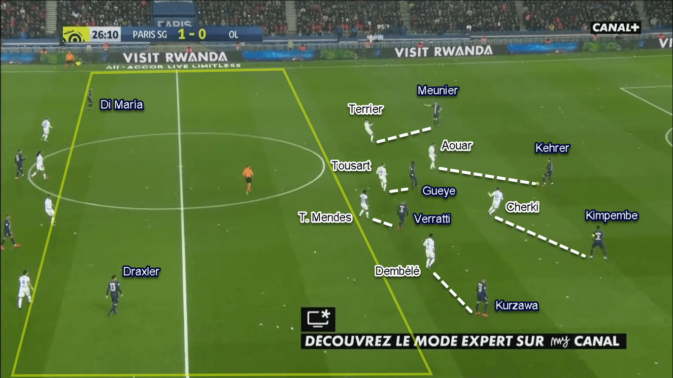 Ligue 1 2019/20: Paris Saint-Germain vs Lyon - Tactical Analysis Tactics