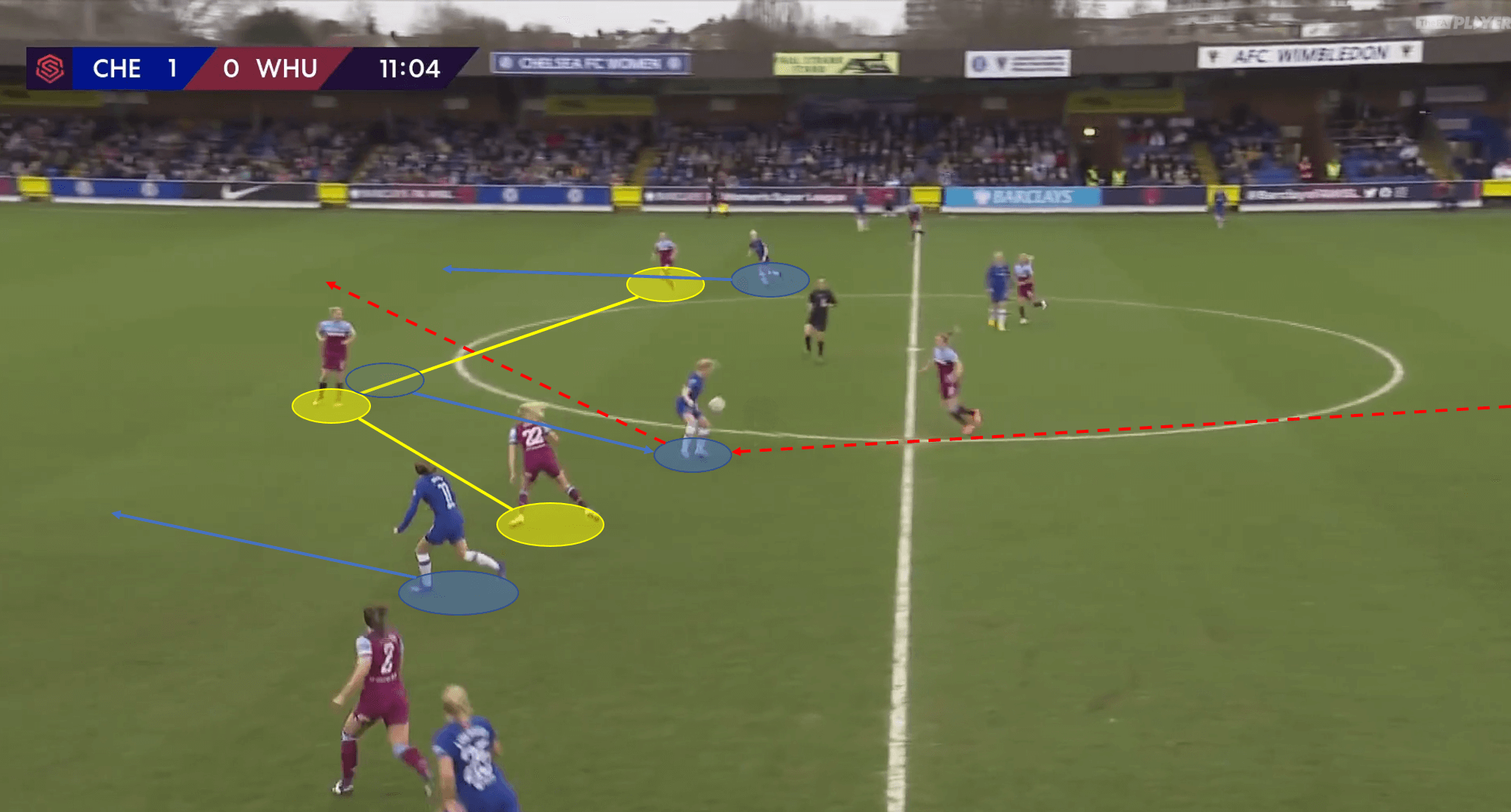 FAWSL 2019/20: Chelsea Women vs West Ham Women - tactical analysis tactics