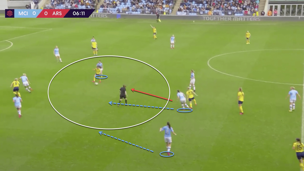 FAWSL 2019/20: Manchester City Women vs Arsenal Women - tactical analysis tactics