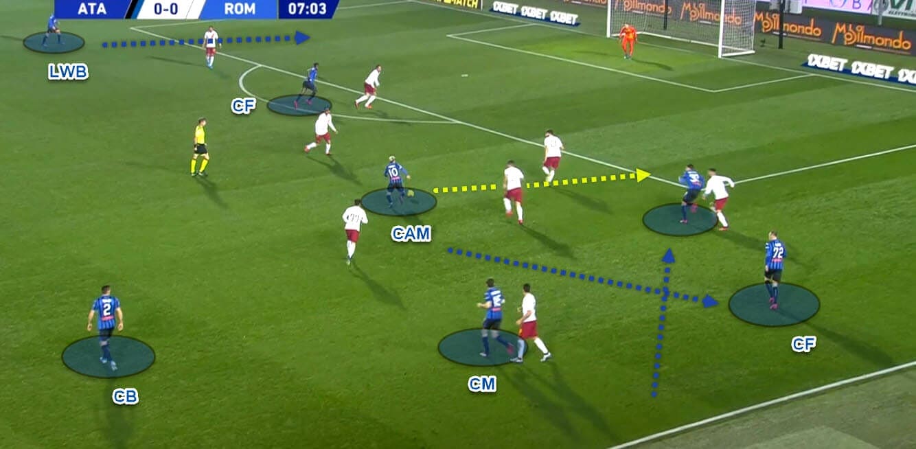 Serie A 2019/20: Atalanta v A.S. Roma - Tactical Analysis tactics