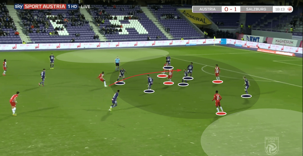 Austrian Bundesliga 2019/20: Austria Vienna vs RB Salzburg - tactical analysis tactics