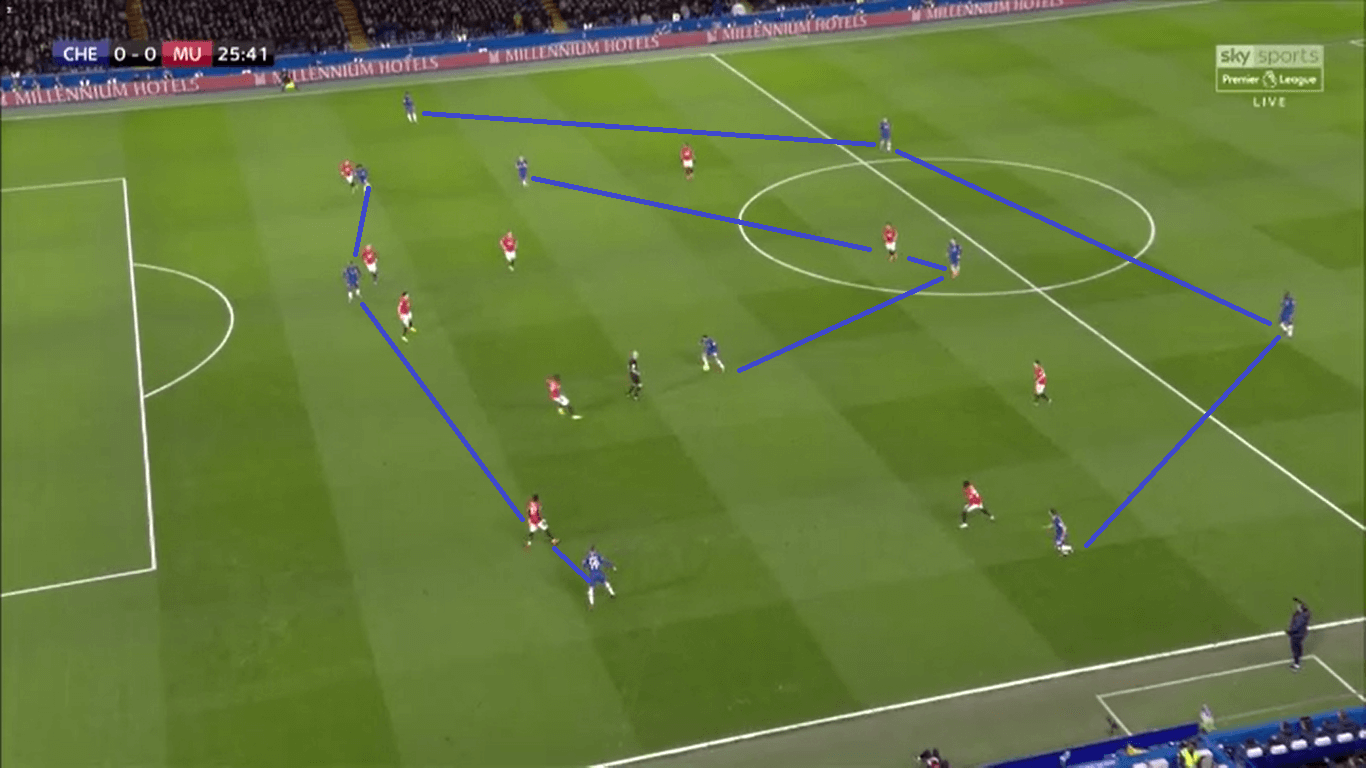 UEFA Champions League 2019/20: Chelsea vs Bayern – tactical preview tactics