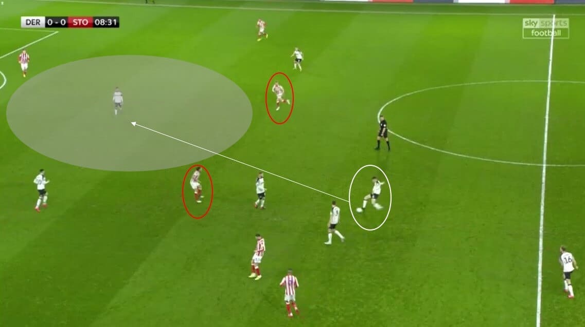 EFL Championship 2019/20: Derby County vs Stoke City - tactical analysis tactics