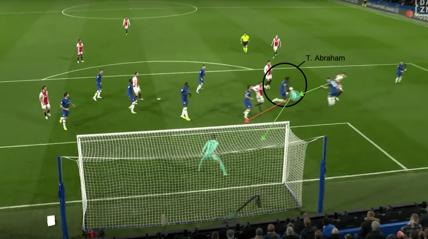 Kepa 2019/2020 - scout report - tactical analysis tactics