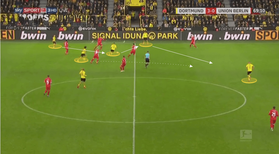 Bundesliga 2019/20: Borussia Dortmund vs Union Berlin - tactical analysis tactics