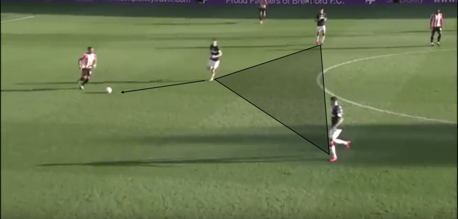 EFL Championship 2019/20: Brentford vs Middlesbrough - tactical analysis tactics