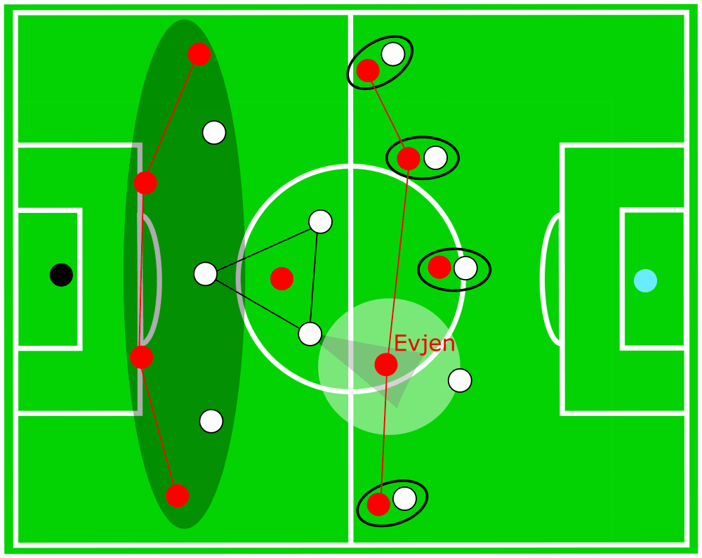 UEFA Europa League 2019/20: Alkmaar vs LASK Linz - tactical analysis tactics