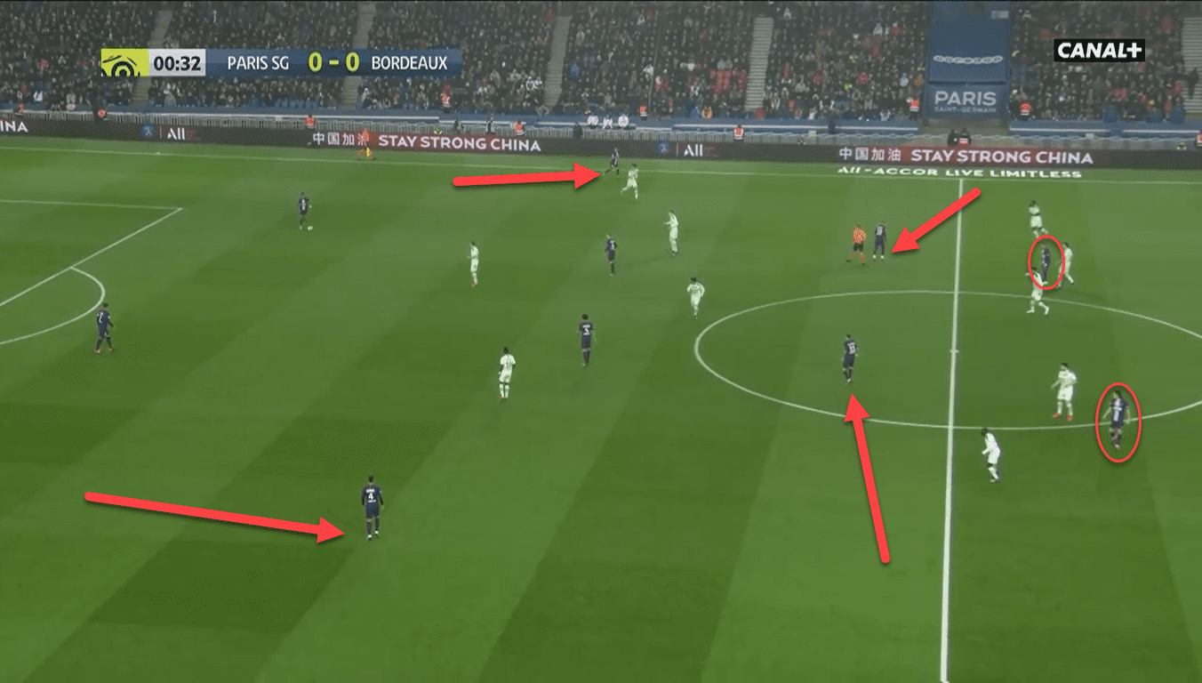 Ligue 1 2019/20: Paris Saint-Germain vs Bordeaux - tactical analysis tactics