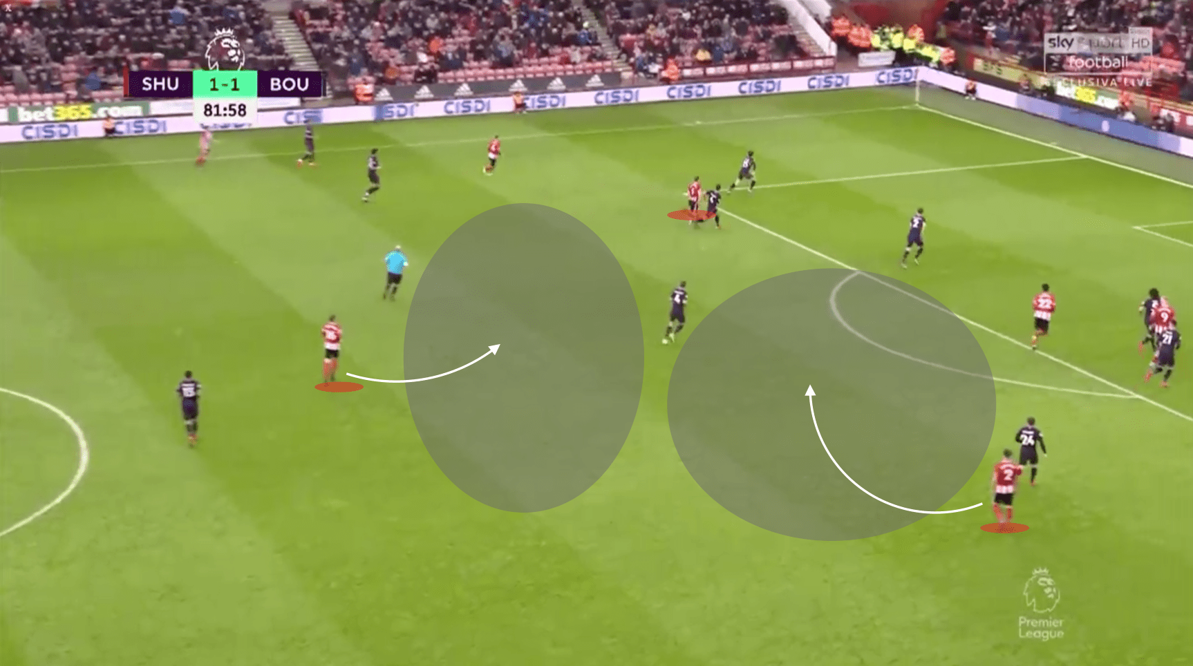 Jack O'Connell 2019/20 - scout report tactical analysis tactics