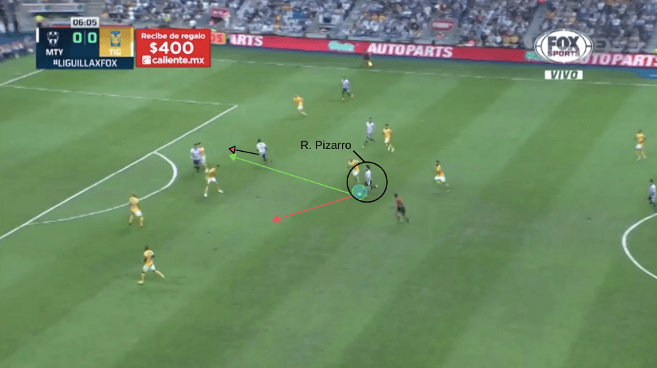 Rodolfo Pizarro 2019/20 - scout report tactical analysis tactics