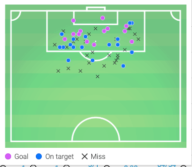 Leicester City's Tactical Insights Conference