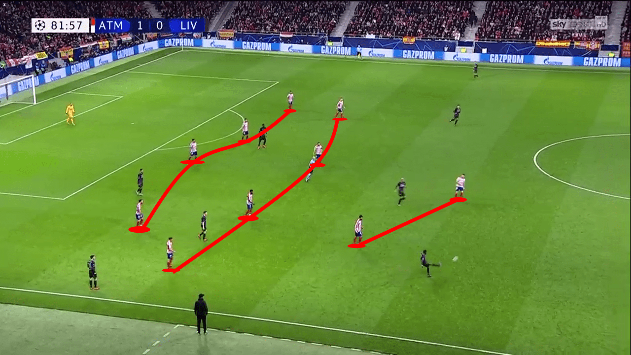 Champions League 2019/20: Atletico Madrid vs Liverpool - tactical analysis tactics