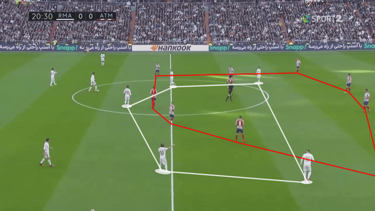 La Liga 2019/20: Real Madrid vs Atletico Madrid - tactical analysis tactics