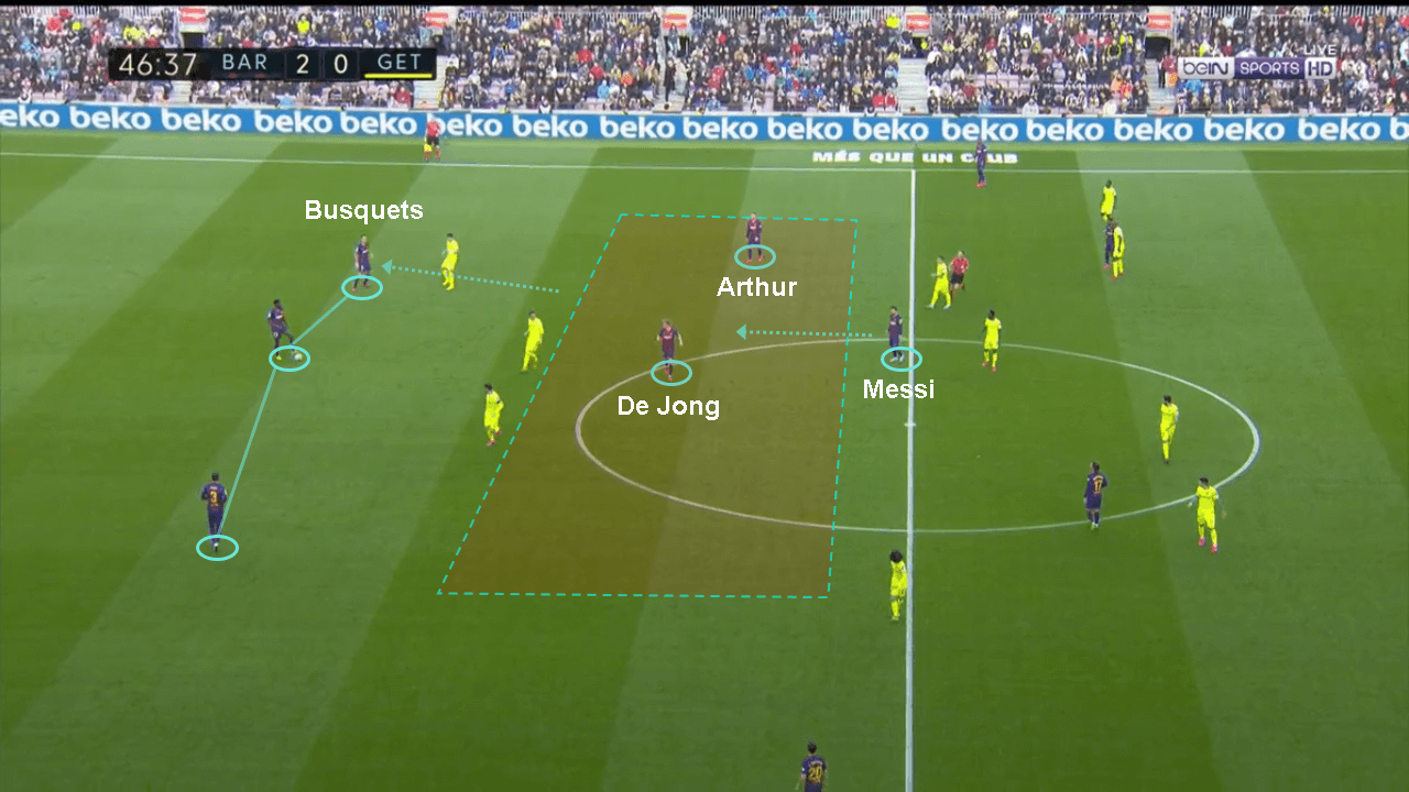 La Liga 2019/20: Barcelona vs Getafe - tactical analysis tactics