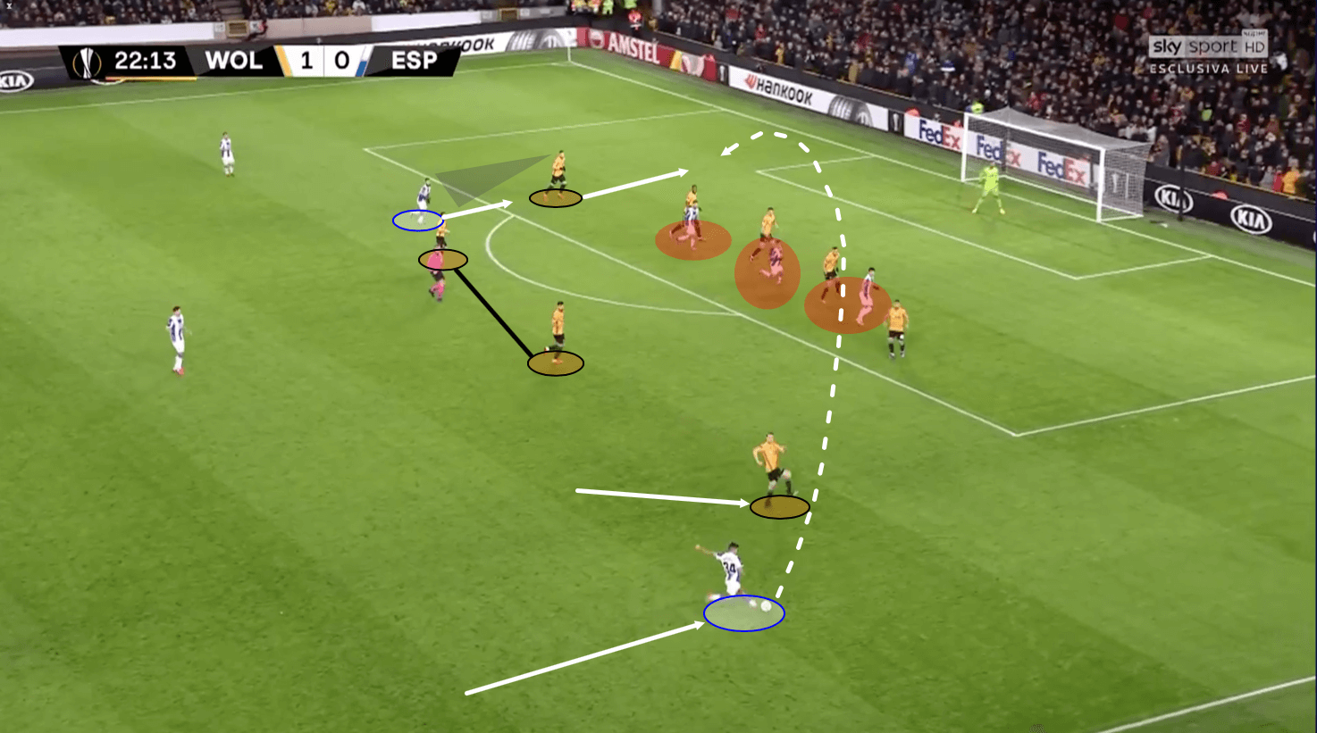 Europa League 2019/20: Wolves vs Espanyol - tactical analysis tactics