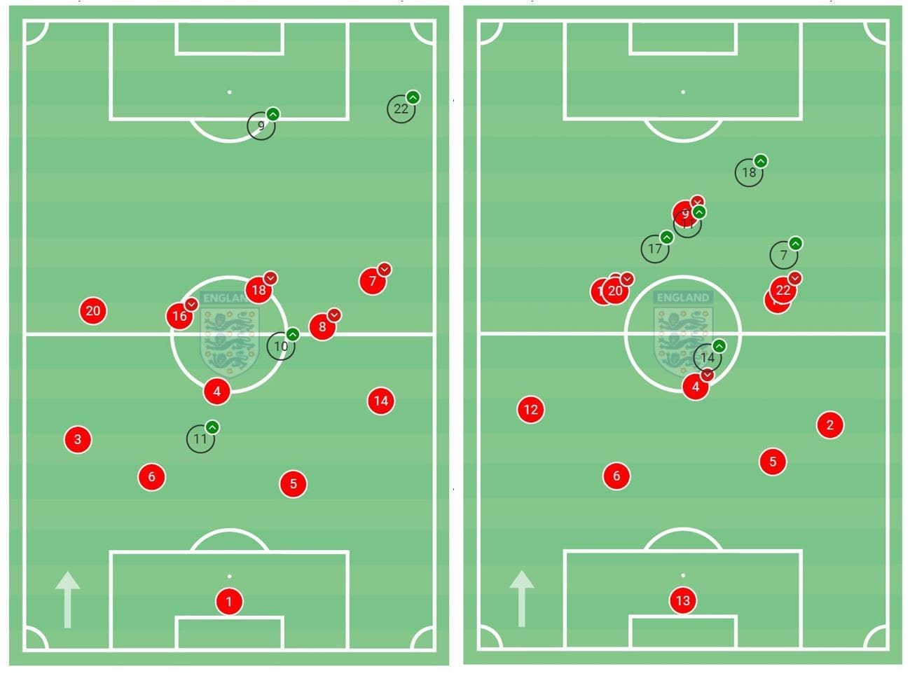 Tokyo Summer Olympics 2020: Scouting Team GB's wide forwards using data - scout report tactics