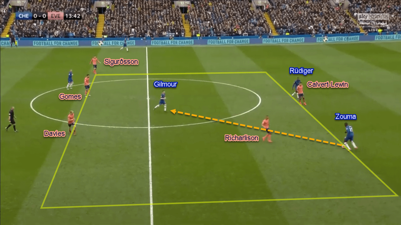 Premier League 2019/20: Chelsea vs Everton - Tactical Analysis Tactics