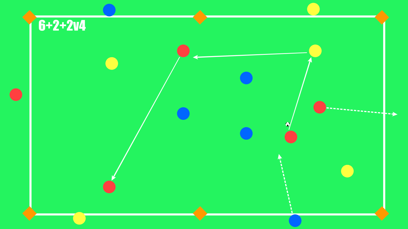 How to coach control possession: three drills that will help you - tactical analysis coaching tactics