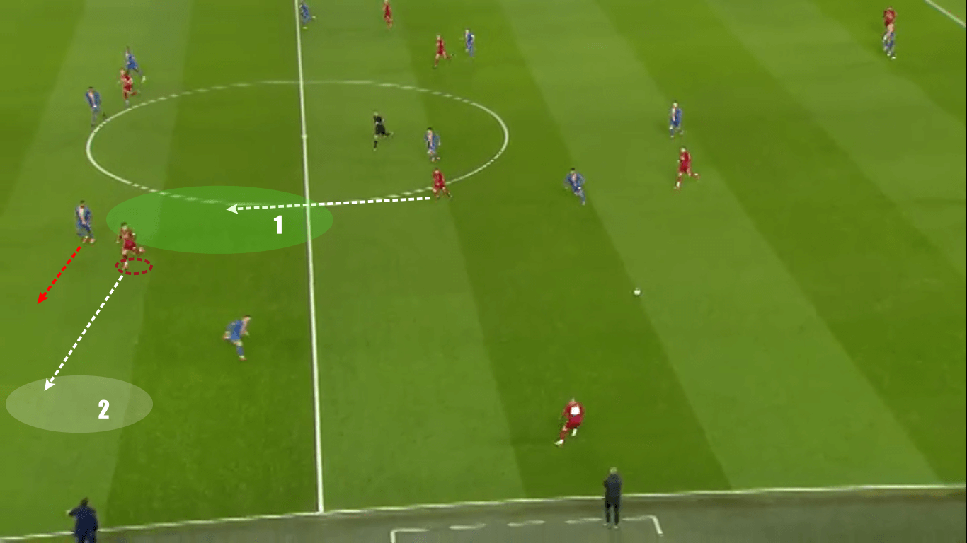 Curtis Jones 2019/20 - scout report tactical analysis tactics