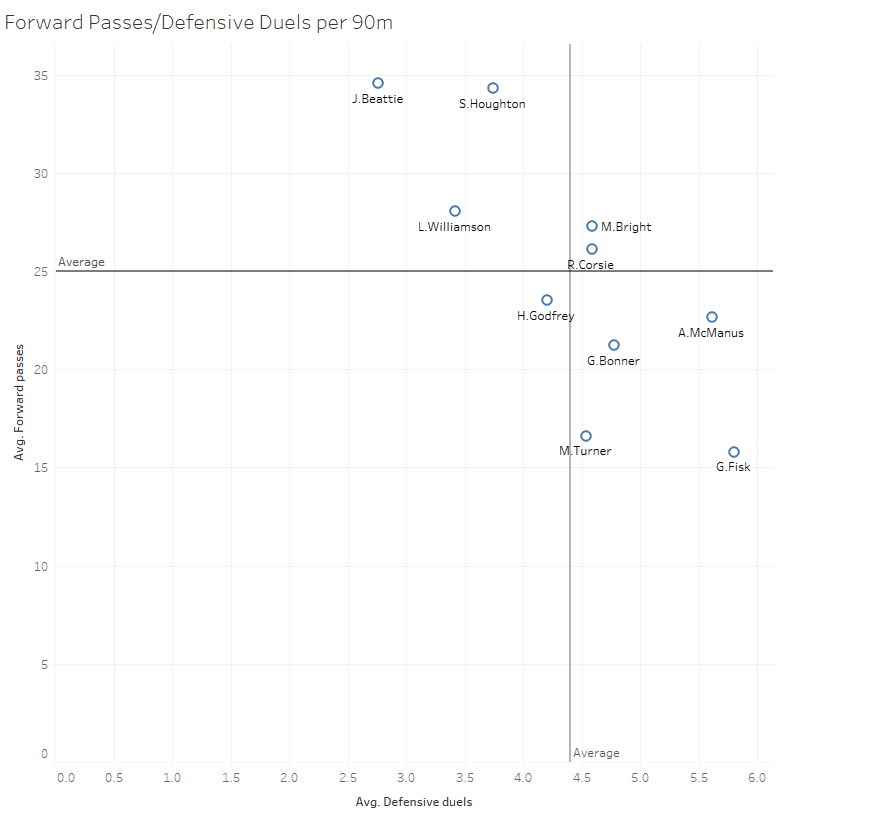 Tokyo Summer Olympics 2020: Scouting Team GB's centre-backs using data - scout report tactical analysis tactics