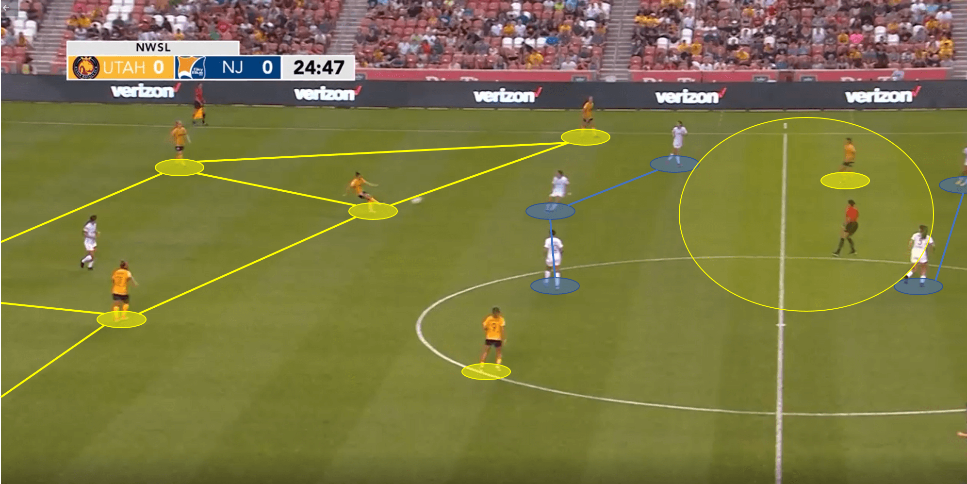 Utah Royals FC 2020 Season Preview - scout report tactical analysis tactics