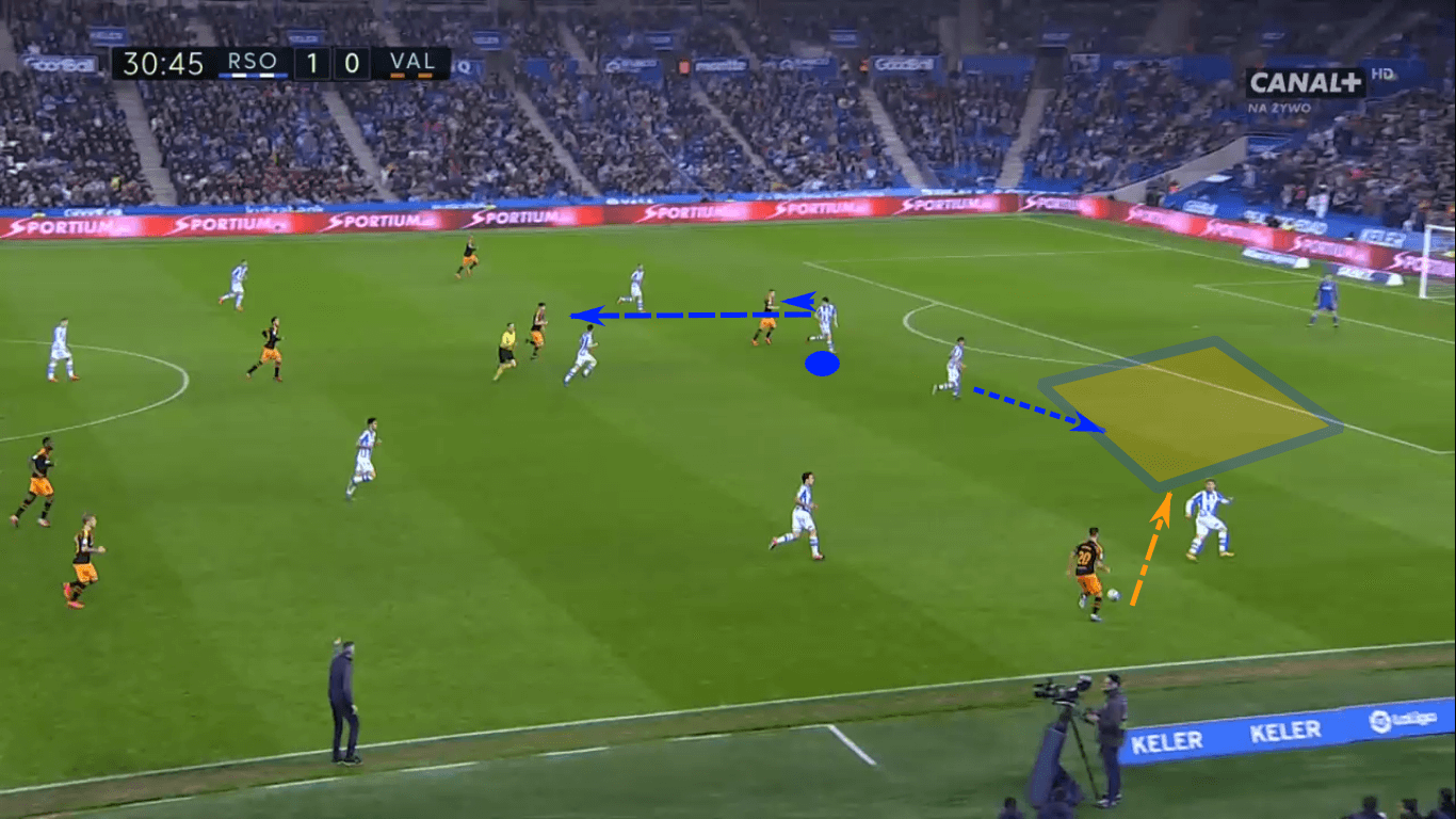 La Liga 2019/20: What’s behind the surge of Real Sociedad – scout report-tactical-analysis-tactics