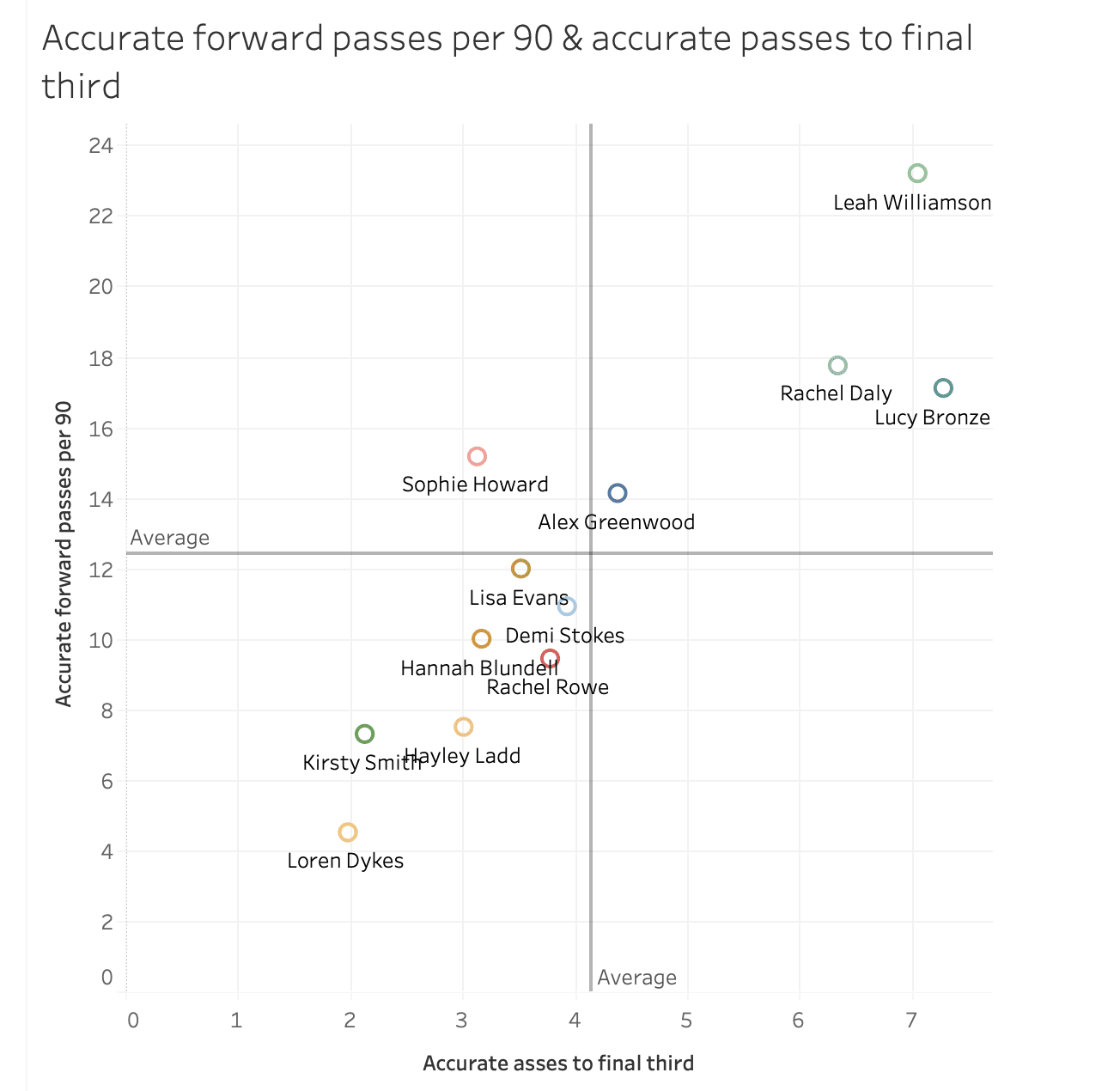 Tokyo Summer Olympics 2020: Scouting Team GB's wide defenders using data - data analysis tactical analysistactics