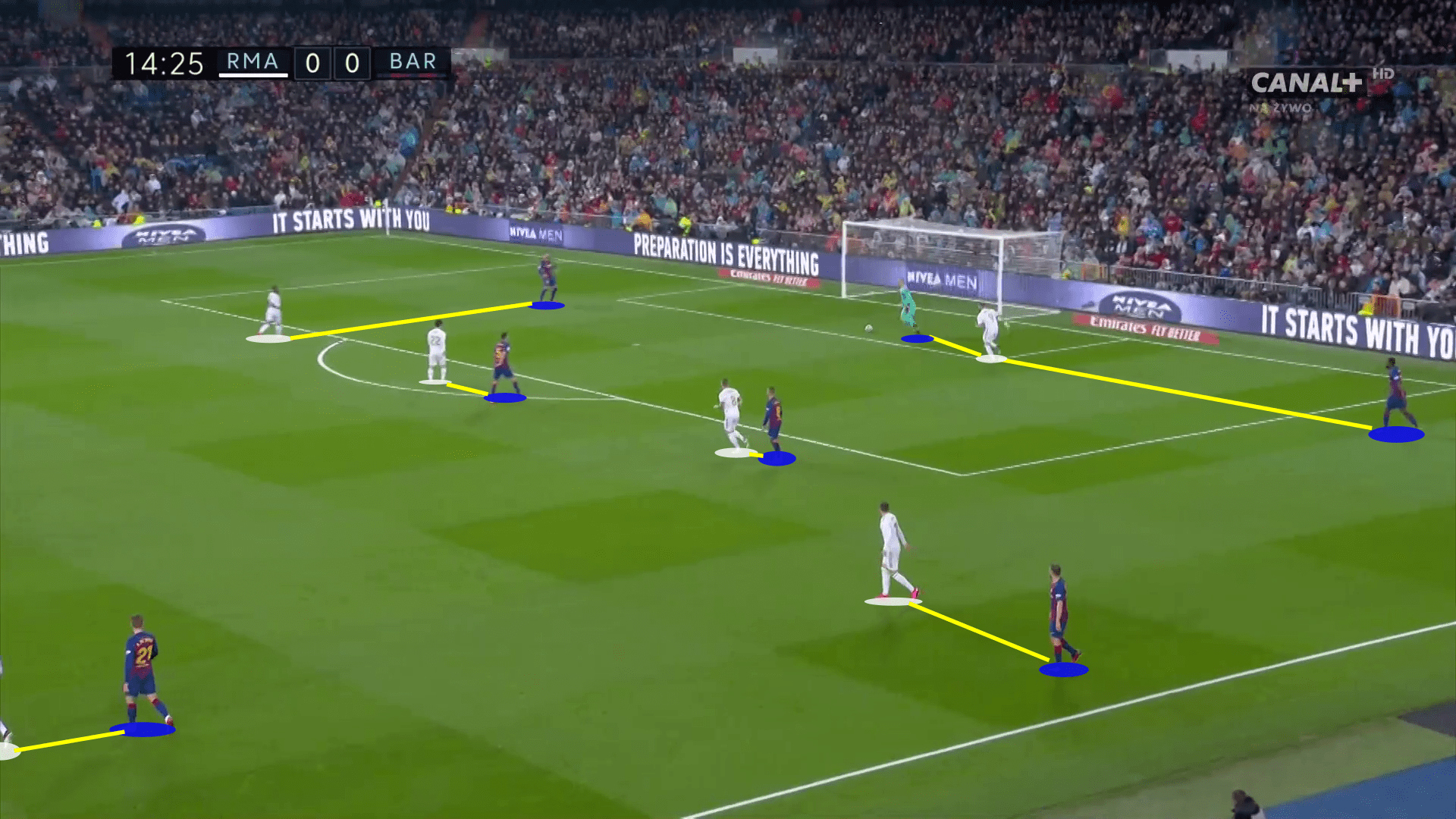 La Liga 2019/20: Real Madrid vs Barcelona - tactical analysis tactics