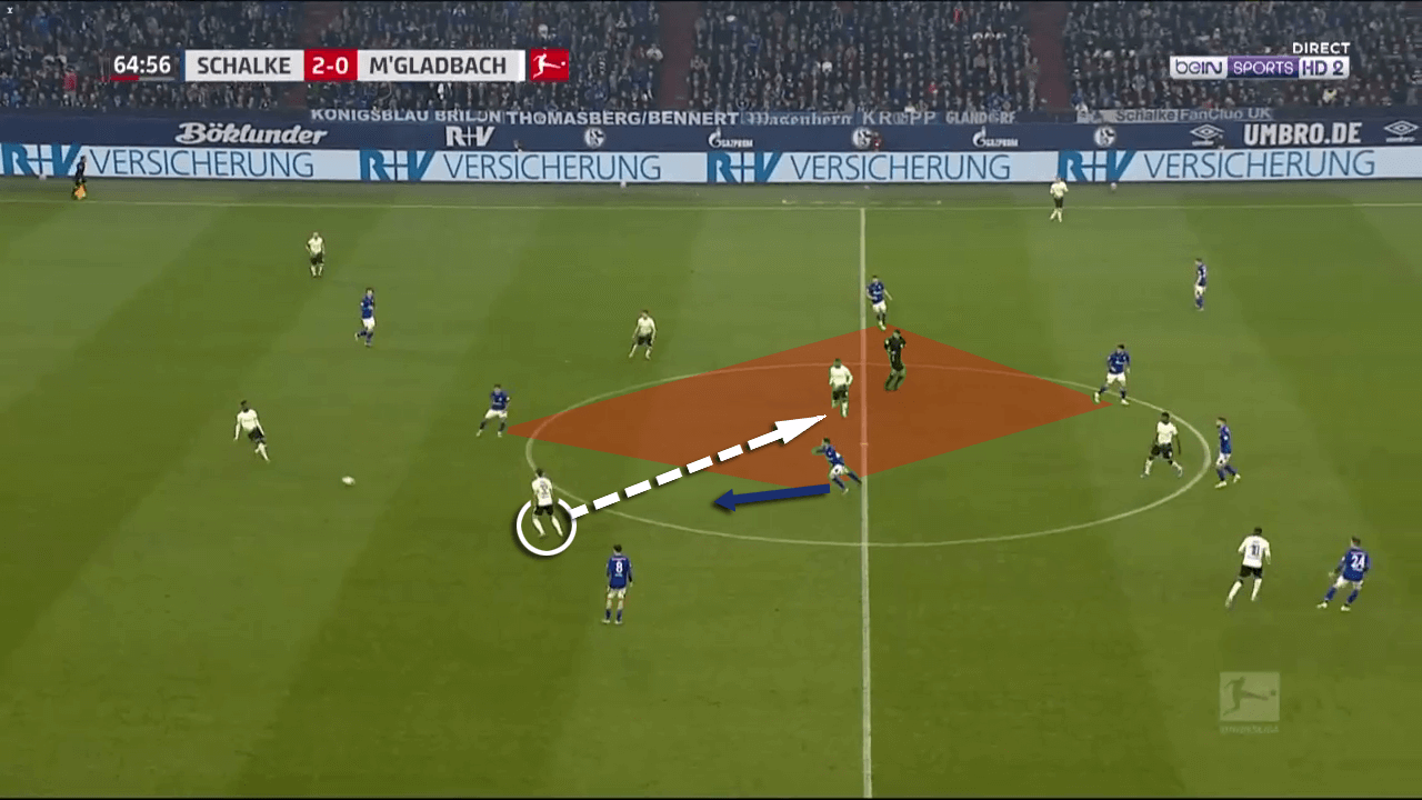 Florian Neuhaus 2019/20 - scout report tactical analysis tactics