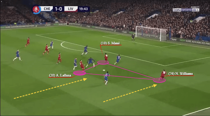 FA Cup 2019/20: Chelsea vs Liverpool - tactical analysis tactics