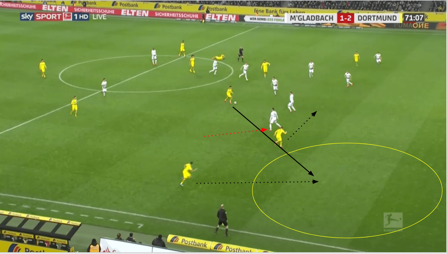 Bundesliga 2019/20: Borussia Mönchengladbach vs Borussia Dortmund - tactical analysis tactics